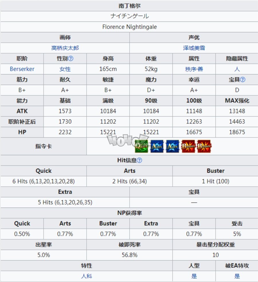 fgo南丁格尔强度怎么样值得练吗 狂南丁格尔立绘技能材料