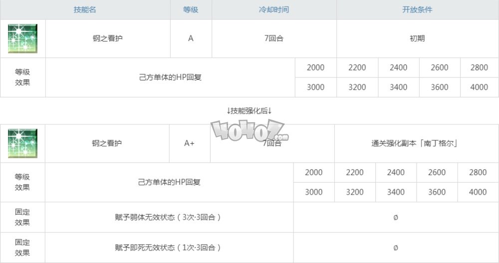 fgo南丁格尔强度怎么样值得练吗 狂南丁格尔立绘技能材料