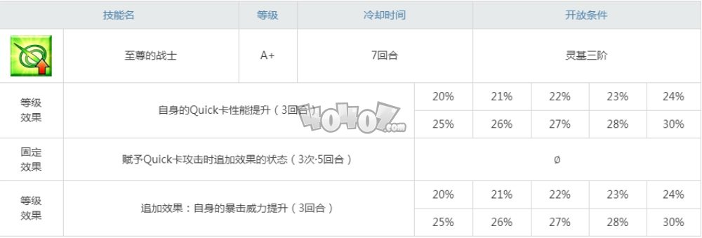 fgo马嘶强度怎么样值得培养吗 马嘶宝具技能材料立绘一览