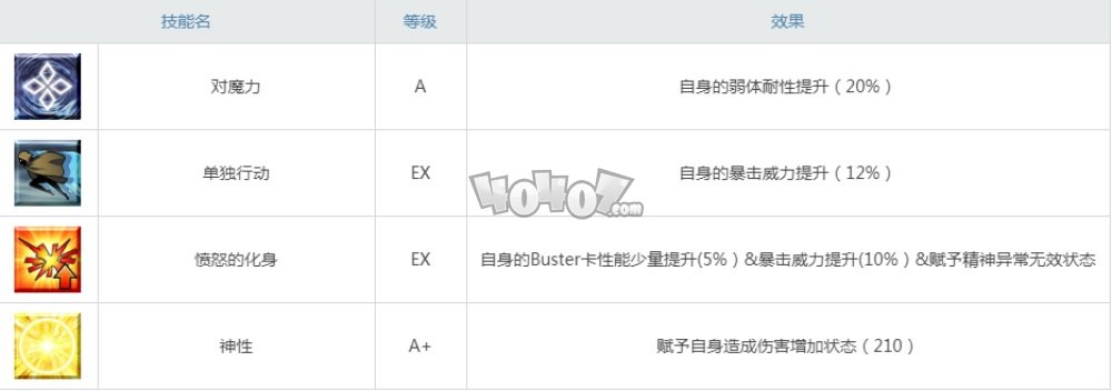 fgo马嘶强度怎么样值得培养吗 马嘶宝具技能材料立绘一览