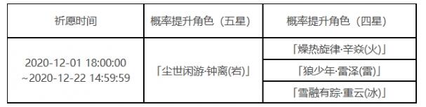 原神鐘離up池什么時(shí)候上線 辛焱雷澤四星角色開啟時(shí)間