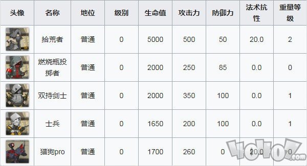 明日方舟喧闹法则CB1低配攻略 喧闹法则第一关打法攻略