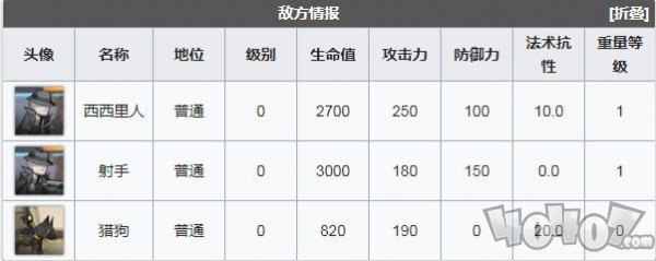 明日方舟喧闹法则CB2打法攻略 喧闹法则第二关低配攻略