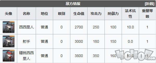 明日方舟喧闹法则CB3低配攻略 喧闹法则第三关打法攻略