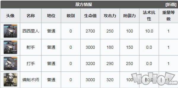 明日方舟喧闹法则CB4低配攻略 喧闹法则第四关打法攻略