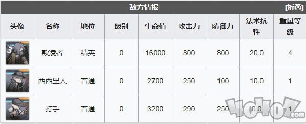 明日方舟喧闹法则CB5低配攻略 喧闹法则第五关低配作业