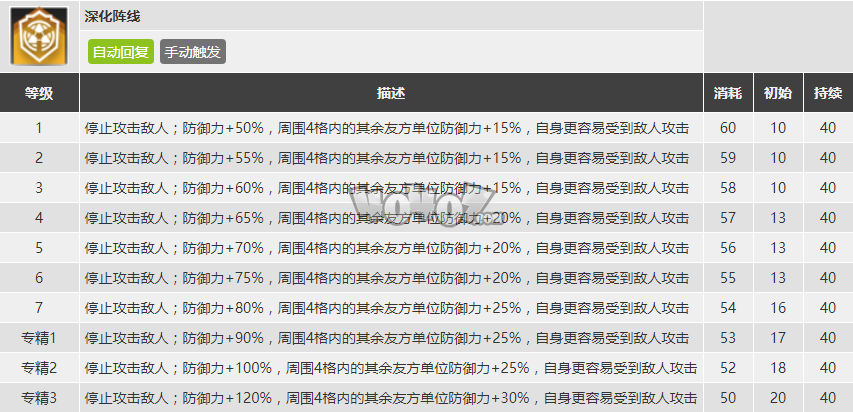 明日方舟拜松強度怎么樣值得抽么 拜松精二專三材料