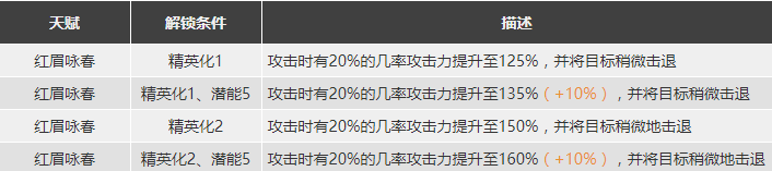 明日方舟槐琥强度怎么样值得抽么 槐琥精二专三材料