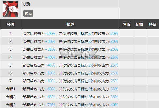 明日方舟槐琥强度怎么样值得抽么 槐琥精二专三材料