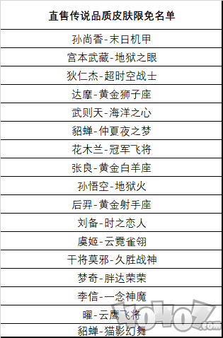 王者荣耀12月1日更新了什么 更新内容汇总