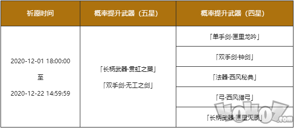 原神12月1日更新了什么 12月1日更新内容一览