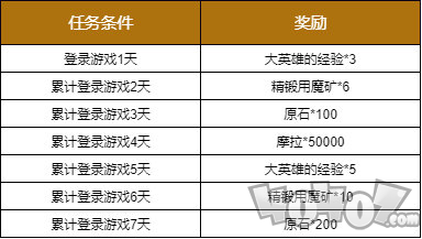 原神12月1日更新了什么 12月1日更新内容一览