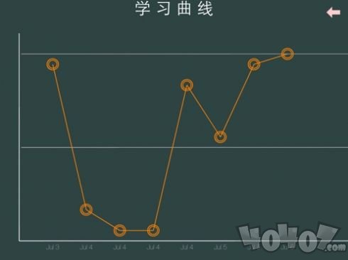 曦曦算术