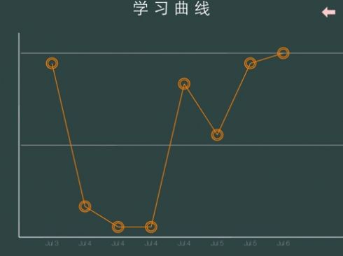 曦曦算术截图