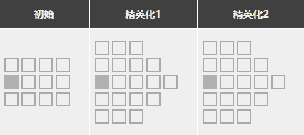 明日方舟守林人強度怎么樣值得抽么 守林人精二專三材料