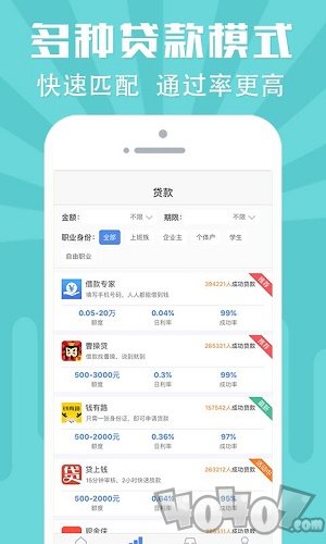 蚂蚁微贷