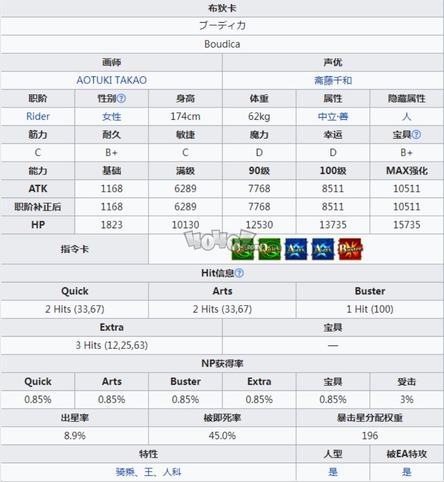 fgo布狄卡強(qiáng)度怎么樣值得練嗎 布狄卡滿破立繪技能材料