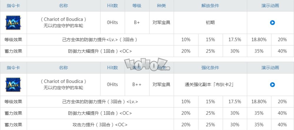 fgo布狄卡強(qiáng)度怎么樣值得練嗎 布狄卡滿破立繪技能材料