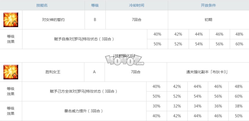 fgo布狄卡強(qiáng)度怎么樣值得練嗎 布狄卡滿破立繪技能材料