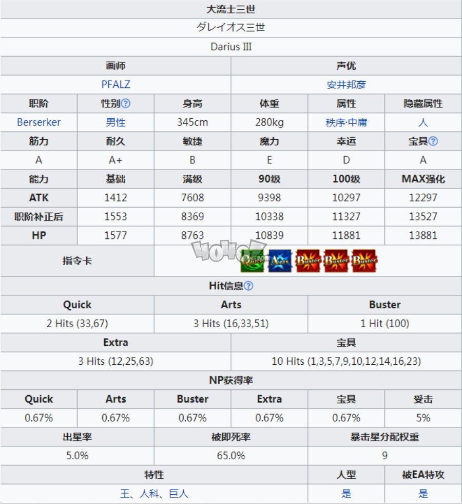 fgo大流士强度怎么样值得练吗 大流士三世宝具技能材料满破立绘