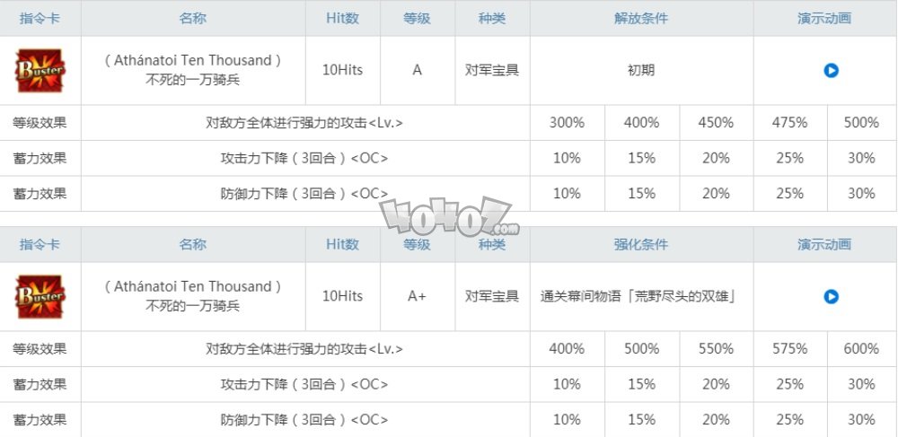 fgo大流士强度怎么样值得练吗 大流士三世宝具技能材料满破立绘