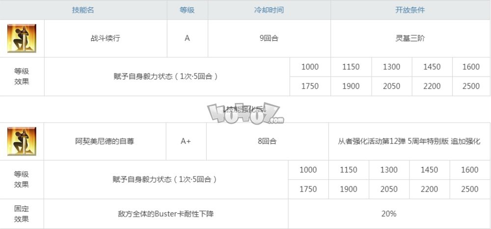 fgo大流士强度怎么样值得练吗 大流士三世宝具技能材料满破立绘