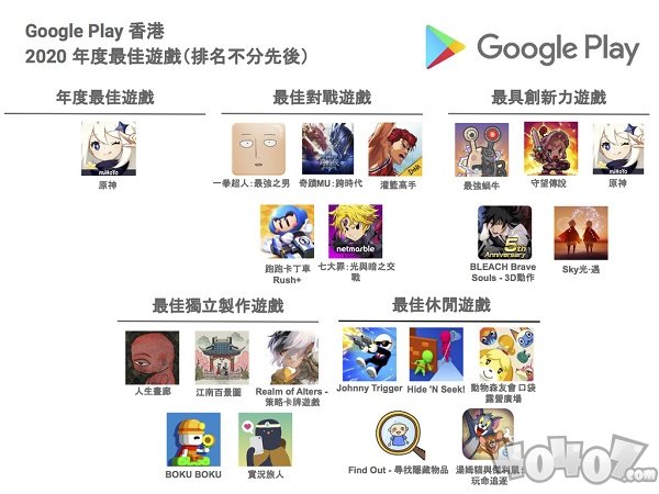 原神荣获谷歌Play2020年度最佳游戏 谷歌Play年度大奖名单公布
