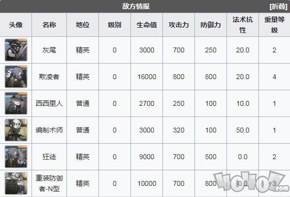 明日方舟喧鬧法則CB8低配攻略 喧鬧法則第八關(guān)低配作業(yè)