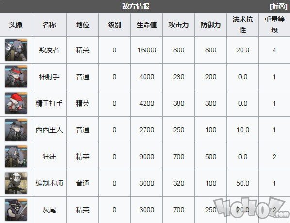 明日方舟喧闹法则CB9低配攻略 喧闹法则第九关低配作业