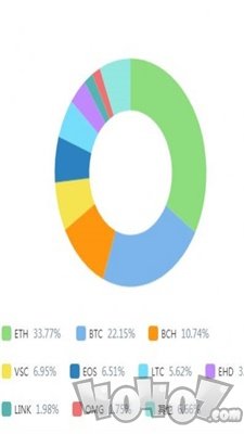 WBF瓦特交易所