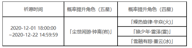 原神钟离up池要不要抽 钟离up池值得吗