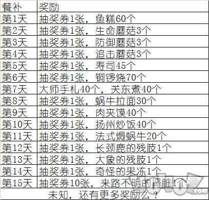 最强蜗牛点冰箱10000下礼包是真的么 点冰箱999下白蝌蚪礼包彩蛋