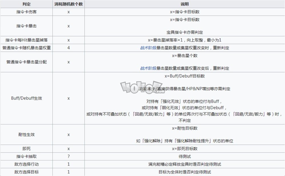 fgosl機(jī)制技巧詳解 fgosl改變世界線什么意思