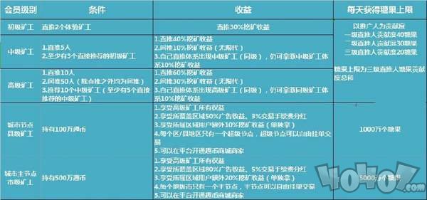 趣充糖豆交易所app