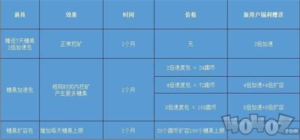 趣充糖豆交易所app