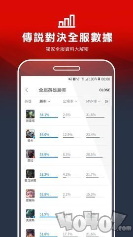 Garena