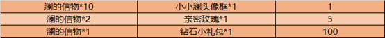 王者榮耀12月8日更新了什么 12月8日更新內(nèi)容介紹