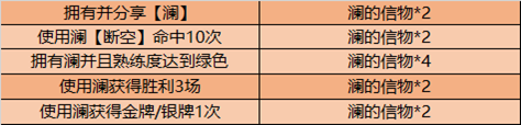 王者榮耀12月8日更新了什么 12月8日更新內(nèi)容介紹