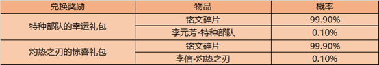 王者榮耀12月8日更新了什么 12月8日更新內(nèi)容介紹