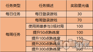 王者榮耀12月8日更新了什么 12月8日更新內(nèi)容介紹