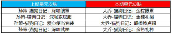 王者榮耀12月8日更新了什么 12月8日更新內(nèi)容介紹