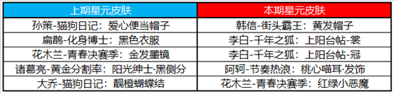 王者榮耀12月8日更新了什么 12月8日更新內(nèi)容介紹