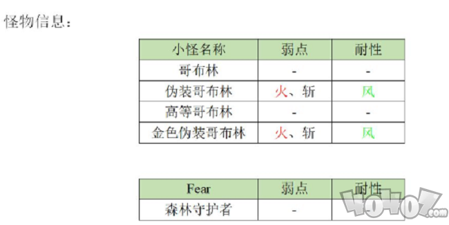 另一个伊甸巴尔沃基怎么打 异境巴尔沃基一层攻略