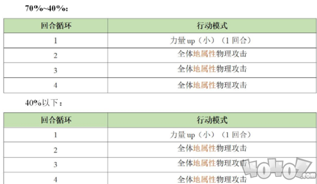 另一個(gè)伊甸巴爾沃基怎么打 異境巴爾沃基一層攻略