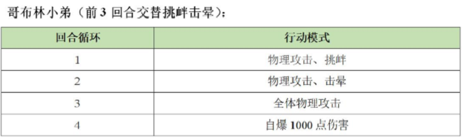 另一個(gè)伊甸巴爾沃基怎么打 異境巴爾沃基一層攻略