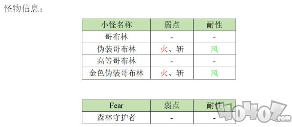 另一个伊甸异界巴尔沃基打法攻略 巴尔沃基第二层怎么打