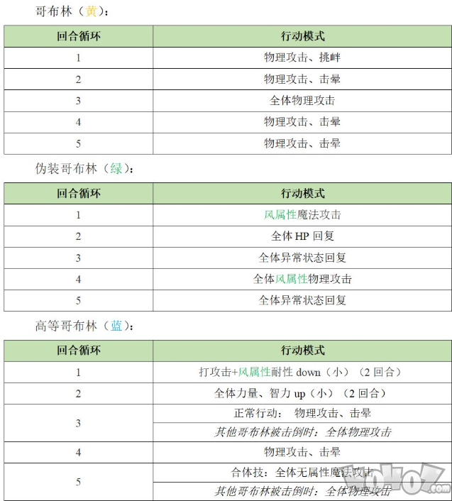 另一个伊甸异界巴尔沃基打法攻略 巴尔沃基第二层怎么打