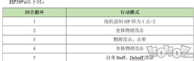 另一个伊甸异界巴尔沃基打法攻略 巴尔沃基第二层怎么打