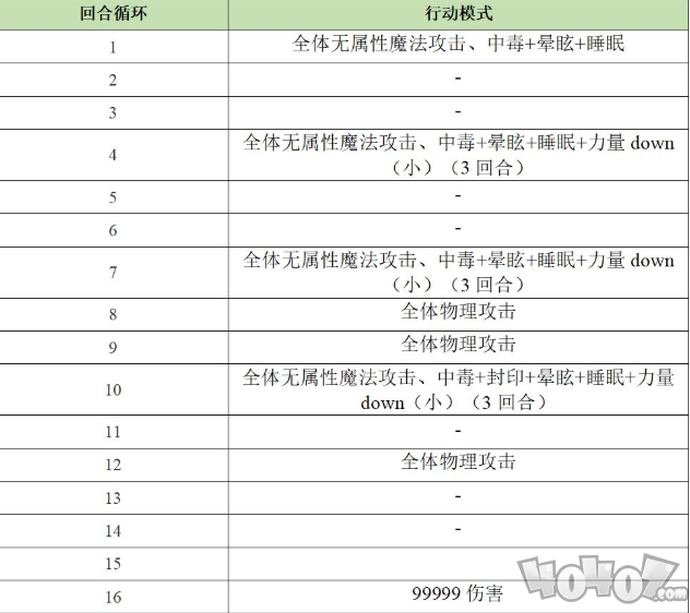 另一个伊甸异界巴尔沃基打法攻略 巴尔沃基第二层怎么打