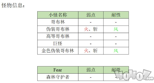 另一个伊甸巴尔沃基怎么打 异境巴尔沃基三层攻略